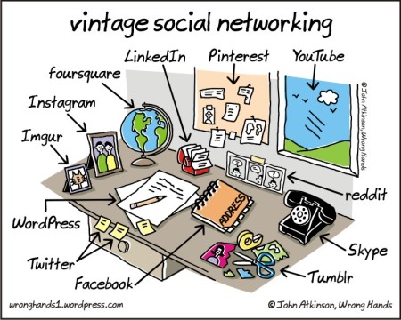 vintage social networking