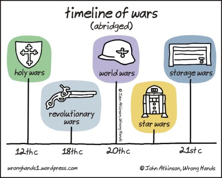 timeline of wars