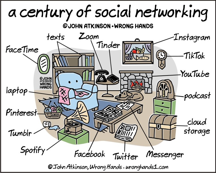 [Image: a-century-of-social-networking.jpg]
